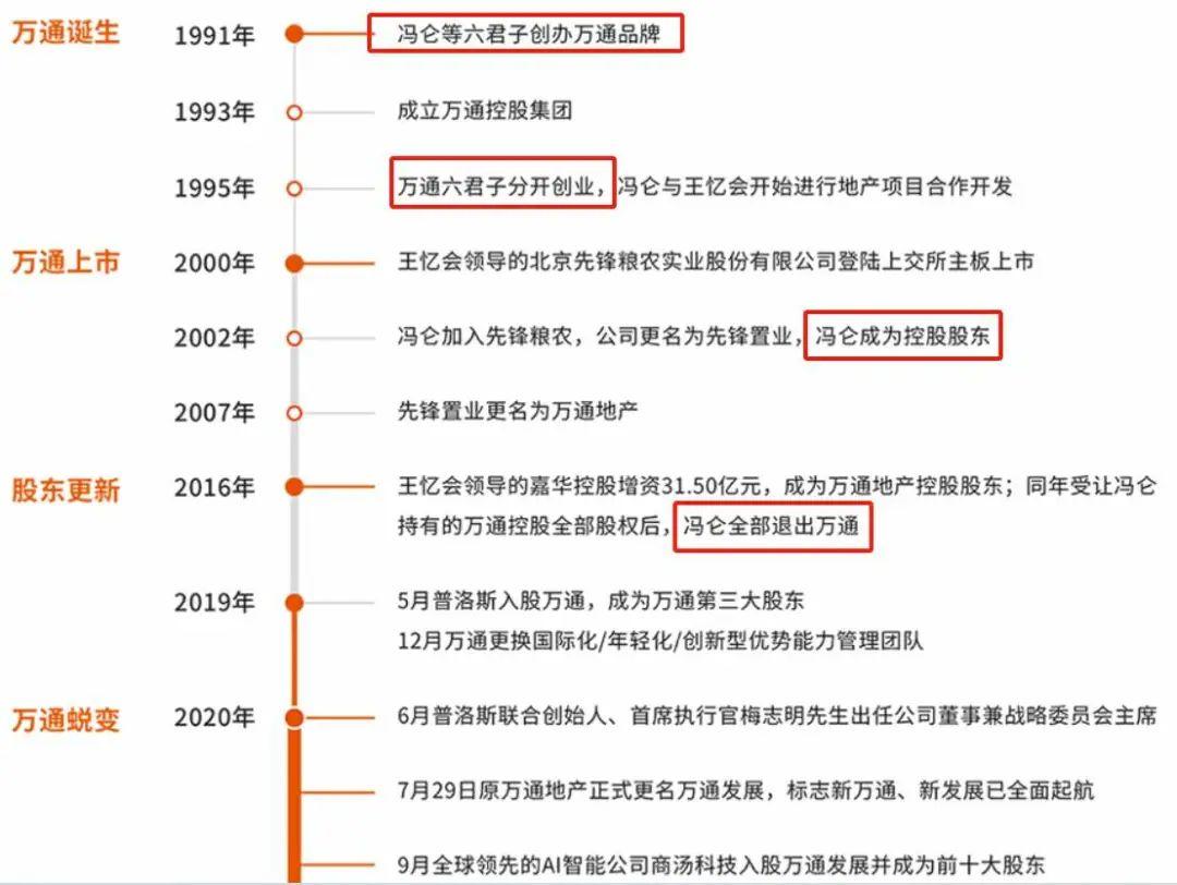 地產教父出局後萬通快把自己玩殘了