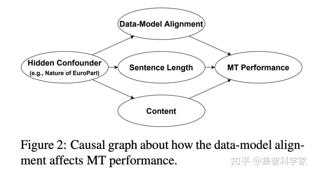 CausalML：如何将因果推断与机器学习结合？ - 知乎