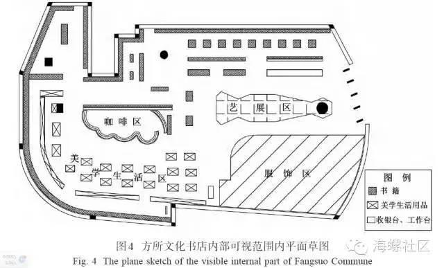 西安方所书店平面图图片