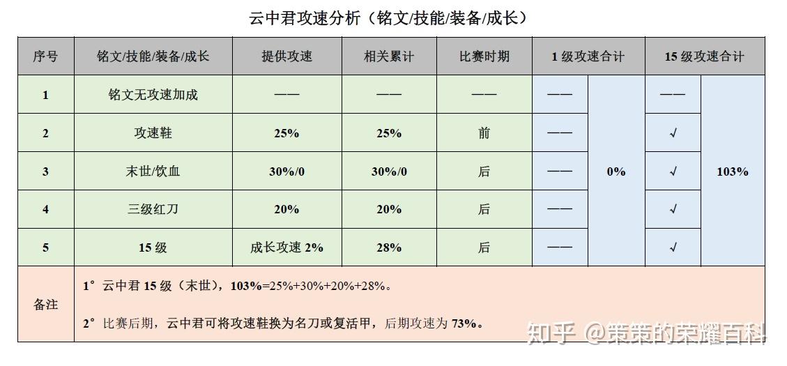 王者荣耀透视/王者荣耀：国服榜一云中君深度教学（保持飞行／取消后摇／三指操作）(图49)