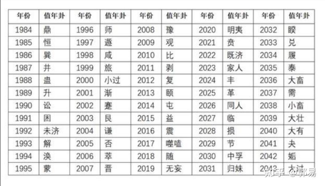 十二个時辰的名稱對應 - 知乎