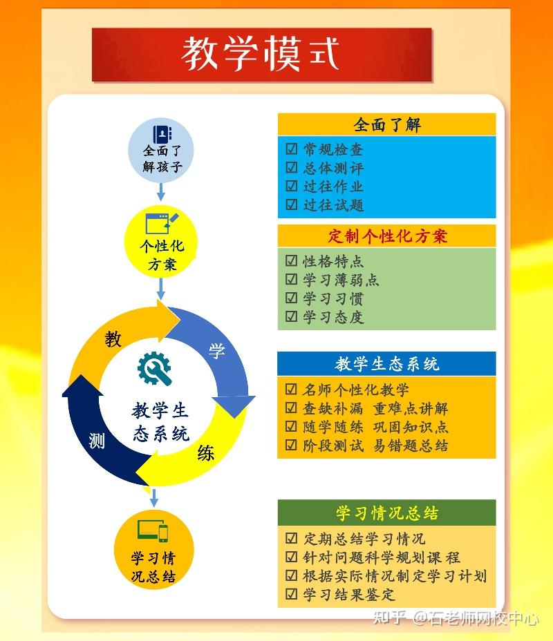 Shirley老师网校中心:英语自然拼读线上课程 自然拼读法直播回放(第四册) - 知乎