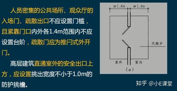 安全出口疏散門:6,照明等5,避難層4,樓梯3,走道2,安全出口,疏散口