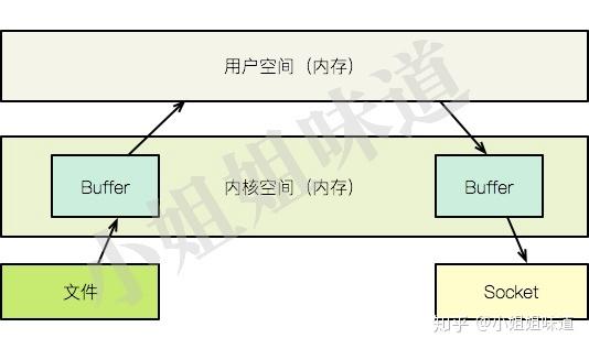 存储空间中的‘其它文件’究竟指的是哪些不同内容？