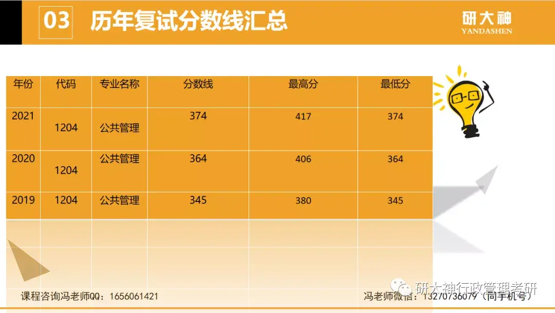 行政管理考研丨安徽大學公共管理專業21年錄取最低分374最高分417