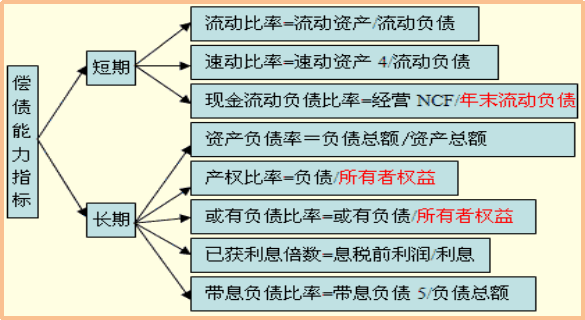 熬了整整8个小时，最详细的财务比率分析指标，干货满满 - 知乎