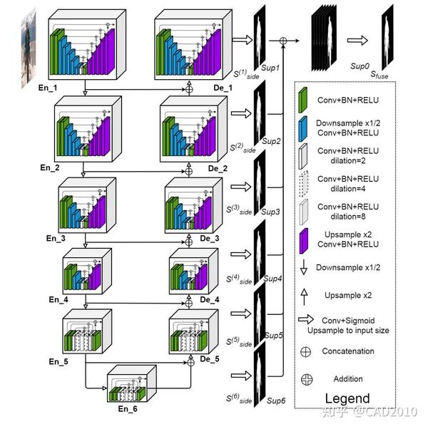 Pytorch u2 net 