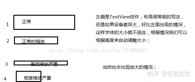 Android自定义TextView实现高度和宽度,解决字体适配问题 - 知乎