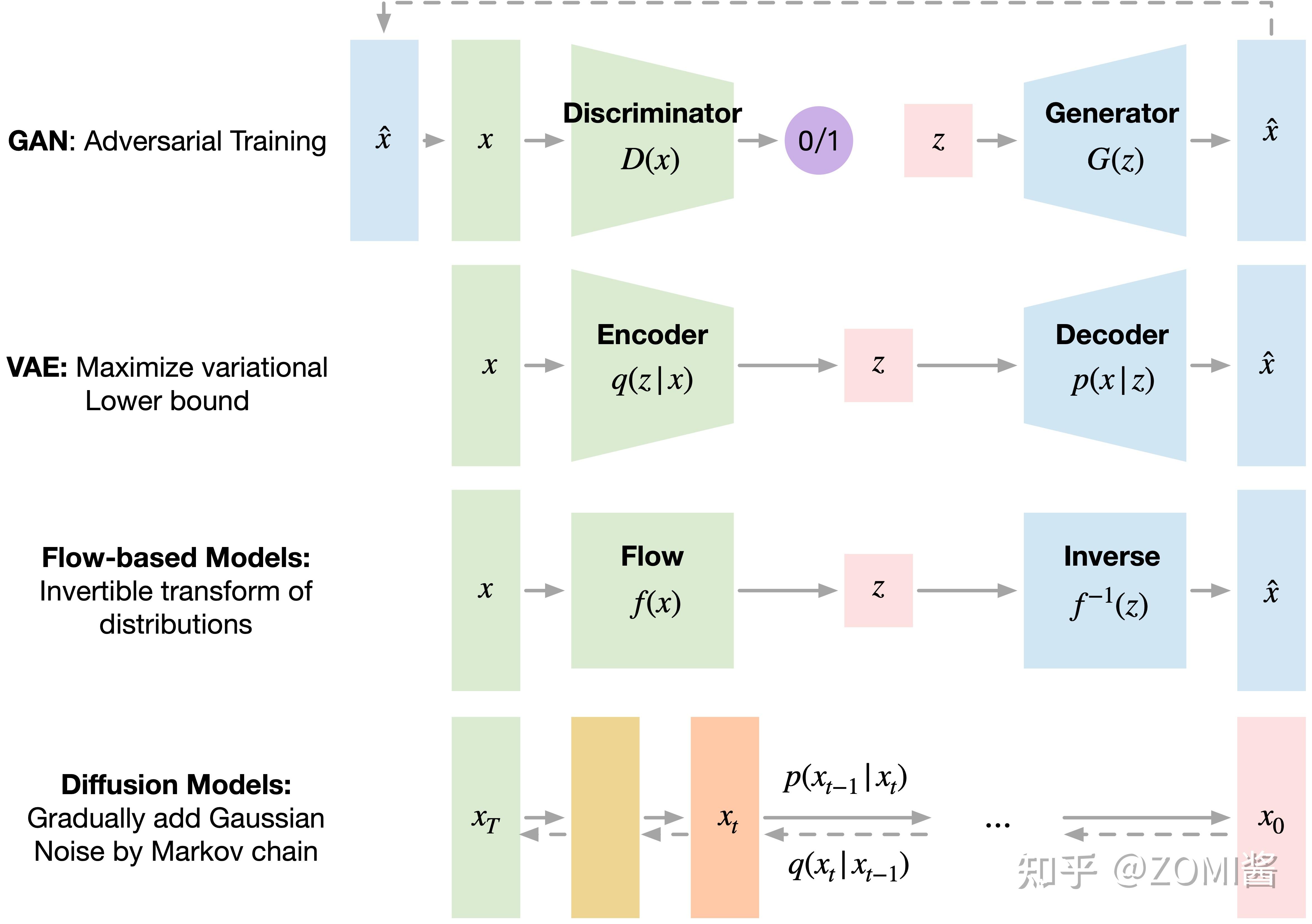 diffusion model 基本介绍