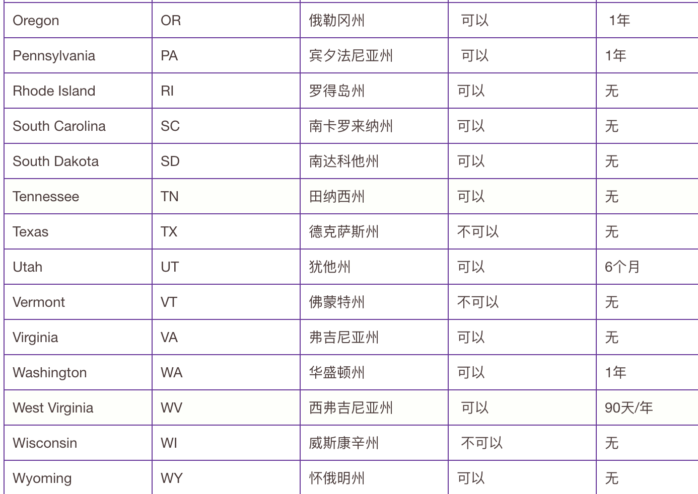 美国生活|中国驾照转美国驾照最全攻略|流程+所需材料+费用+时间 知乎 美国生活|中国驾照转美国驾照最全攻略|流程+所需材料+费用+时间 知乎