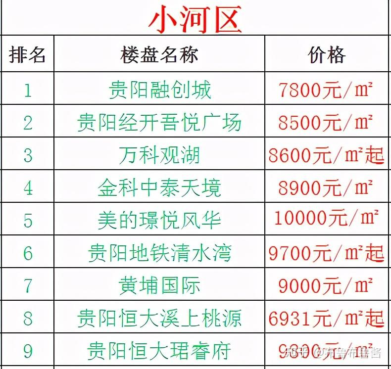 平均单价8728元㎡清镇市清镇环比上月增长1