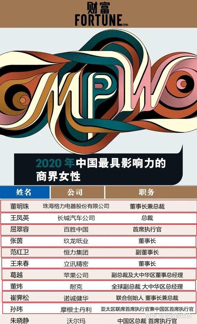 中国商界女性榜前十新出炉众佳丽争芳斗艳董小姐斩获魁首