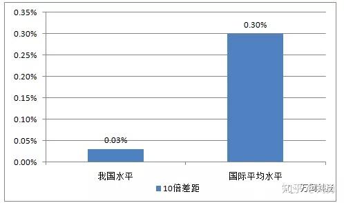 中國建築信息化行業發展趨勢