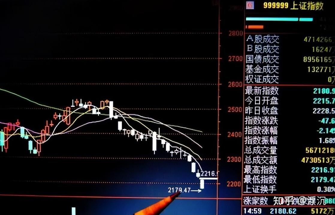 如果牛市行情真的来了,思维要转变