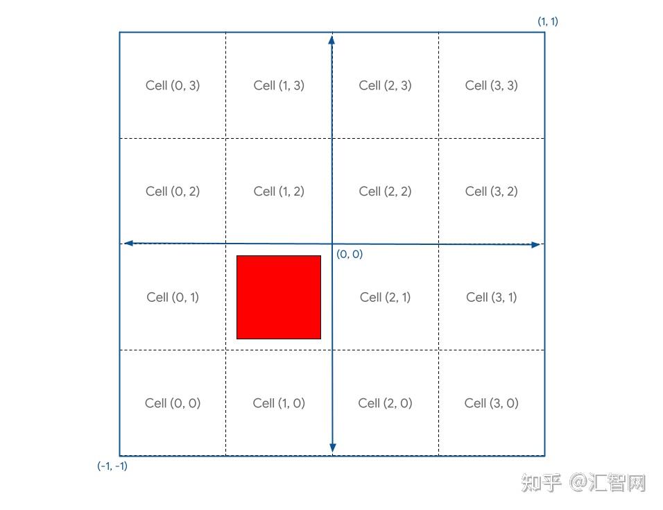 WebGPU开发快速入门 - 知乎