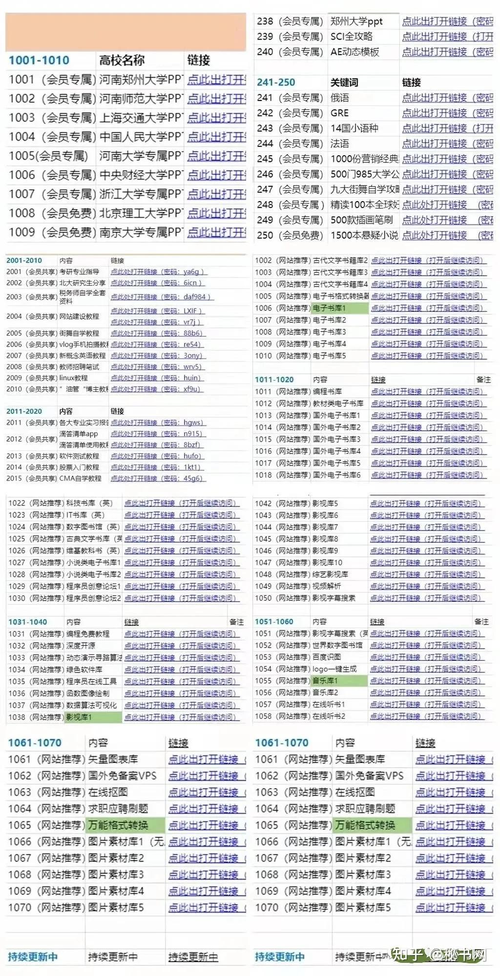 全是付费买的百万精品资源,请低调使用!18 全是付费买的百万精品资源,请低调使用!