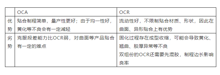 Oca Modulus 市场规模超128亿美元,国内外汽车OCA胶生产厂商盘点(附名单及介绍) - 知乎