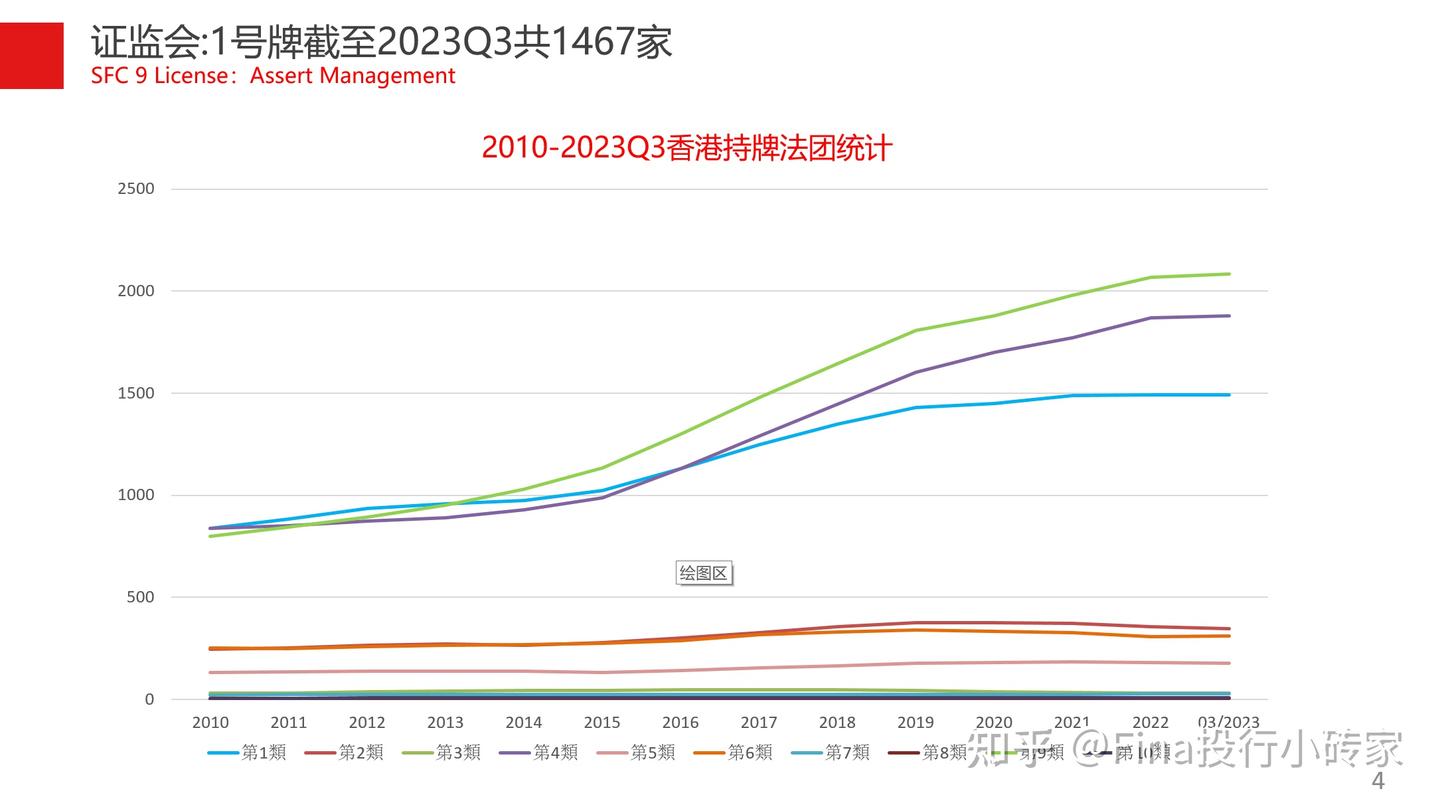 香港金融证券牌照|证监会SFC 香港1号第一类证券交易牌照【香港券商牌照】：证券交易牌照的业务范围是什么？申请收购流程如何？申请人需要符合什么条件？RO人员要求？可否交易虚拟资产？  - 知乎