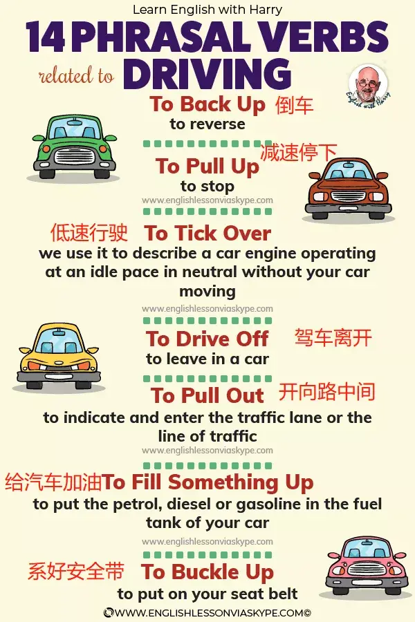 史上最全开车英语口语收藏太有用了