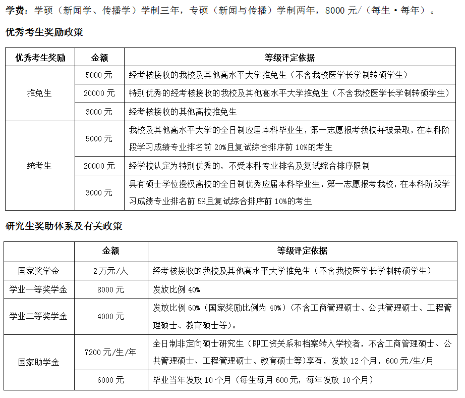 新传考研择校 | 中部强校郑州大学,性价比超高
