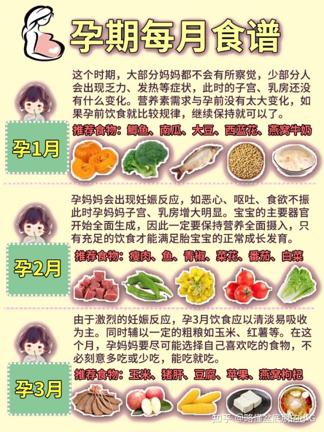 孕妇吃什么长胎快？6种食物很滋补，能促进胎儿的发育 - 知乎