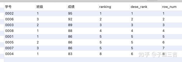 SQL 窗口函数 ( window function ) - 知乎
