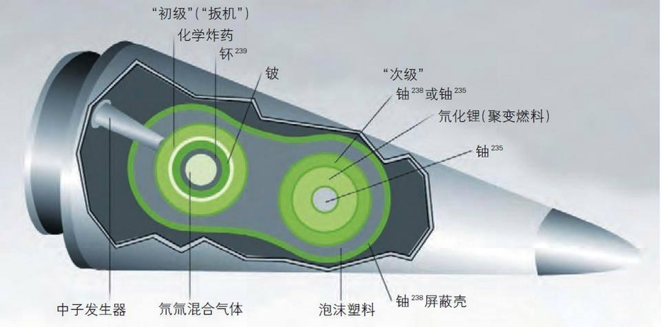 钚239半衰期图片