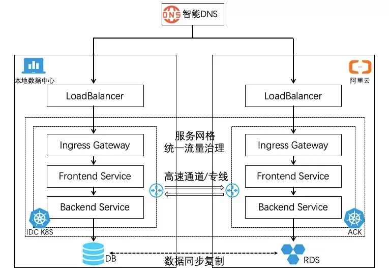 构建高可用性服务器软件应用的负载预测模型  第1张