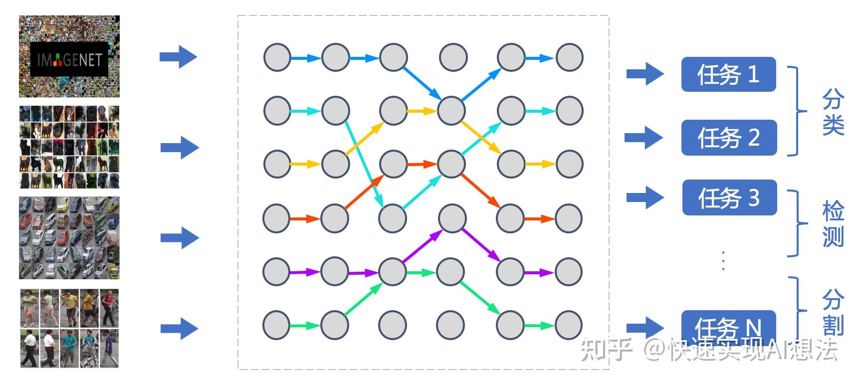 2022CCF BDCI 基于文心CV大模型的智慧城市视觉多任务识别 - 知乎