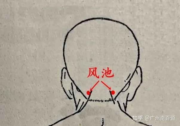 简易针灸治疗 扭伤 - 知乎