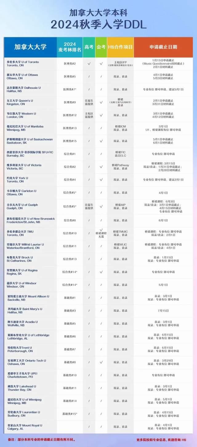 薩斯喀徹溫大學