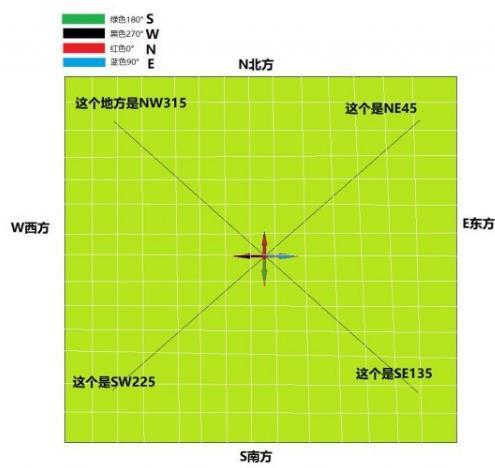 绝地求生报点的方法?