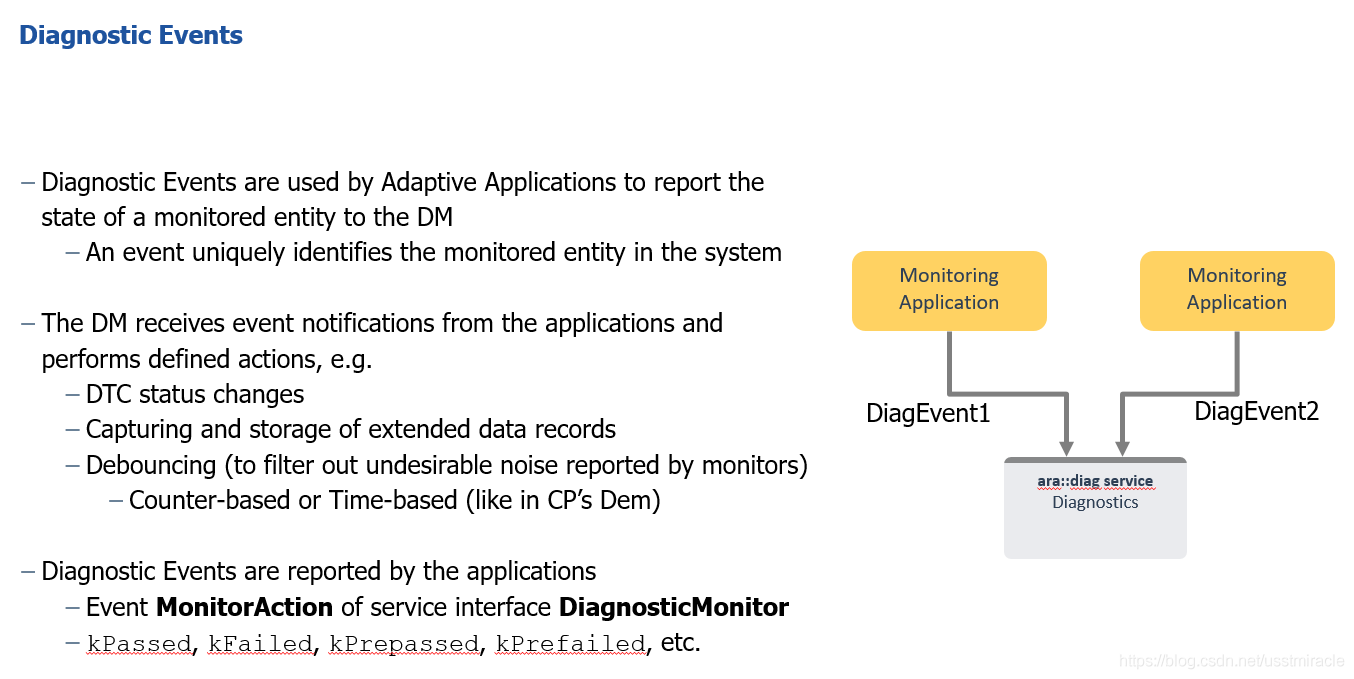 Diagnostic in Adaptive AutoSAR - 知乎