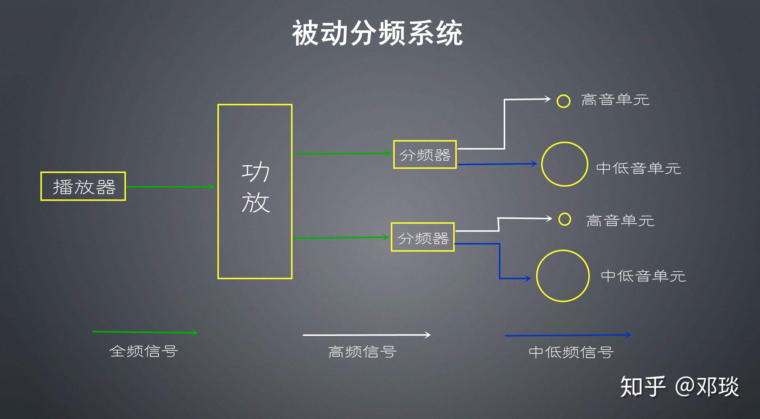 半主动三分频切频图图片