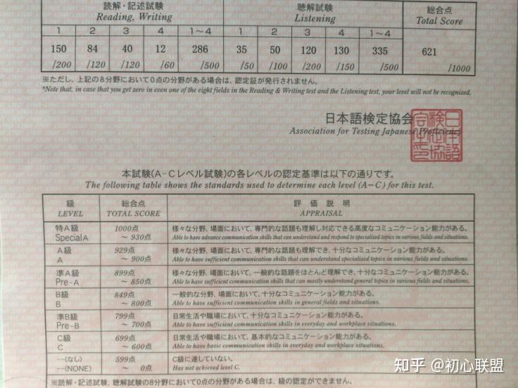 J.TEST考试到底考什么?要怎么准备? - 知乎