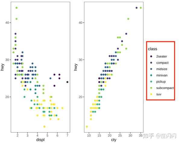 合并图形并共享同一个图例的三种方法 知乎
