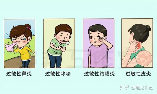 常用的几种过敏原检测方法 - 知乎