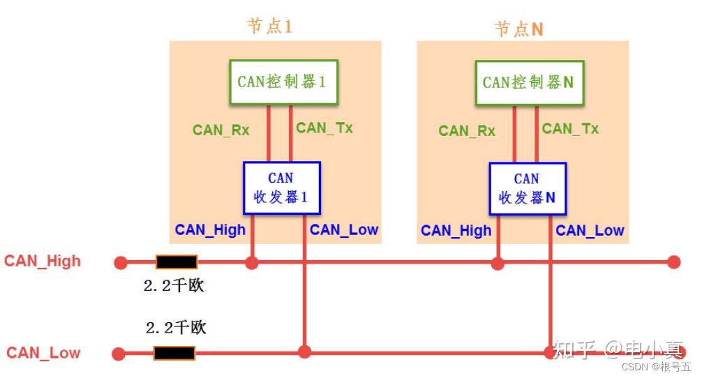 CAN通信----基本原理 - 知乎