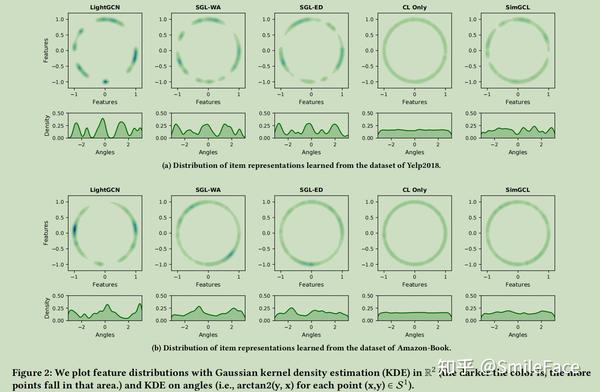 Are Graph Augmentations Necessary? Simple Graph Contrastive Learning ...