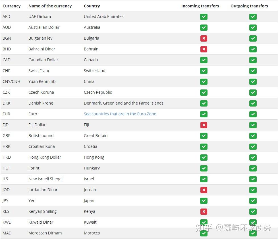 瑞士私人银行到底是个怎样的存在- 知乎
