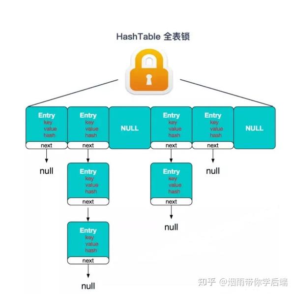 八股文系列：Java集合容器 - 知乎