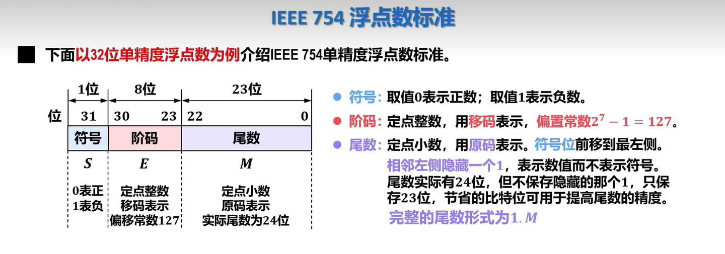 浮点数的运算表示与运算（自用） - 知乎