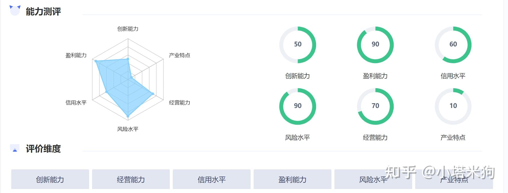 企评家六维图看企业成长性评价得分哈尔滨交通集团有限公司