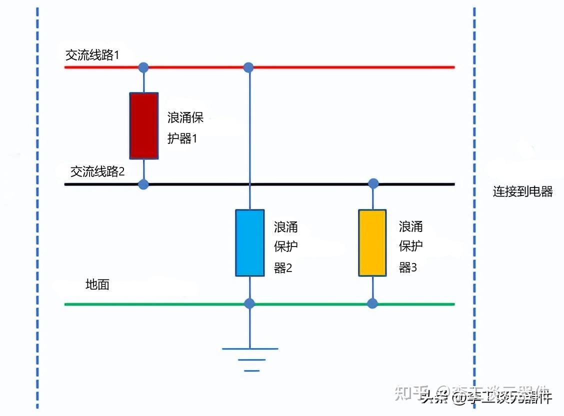 浪涌保护电路原理与设计,图文+案例,手把手教你选择浪涌器件 - 知乎