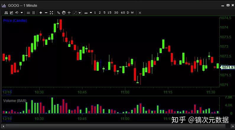 三步看懂k线图,任你股市中叱咤风云 - 知乎