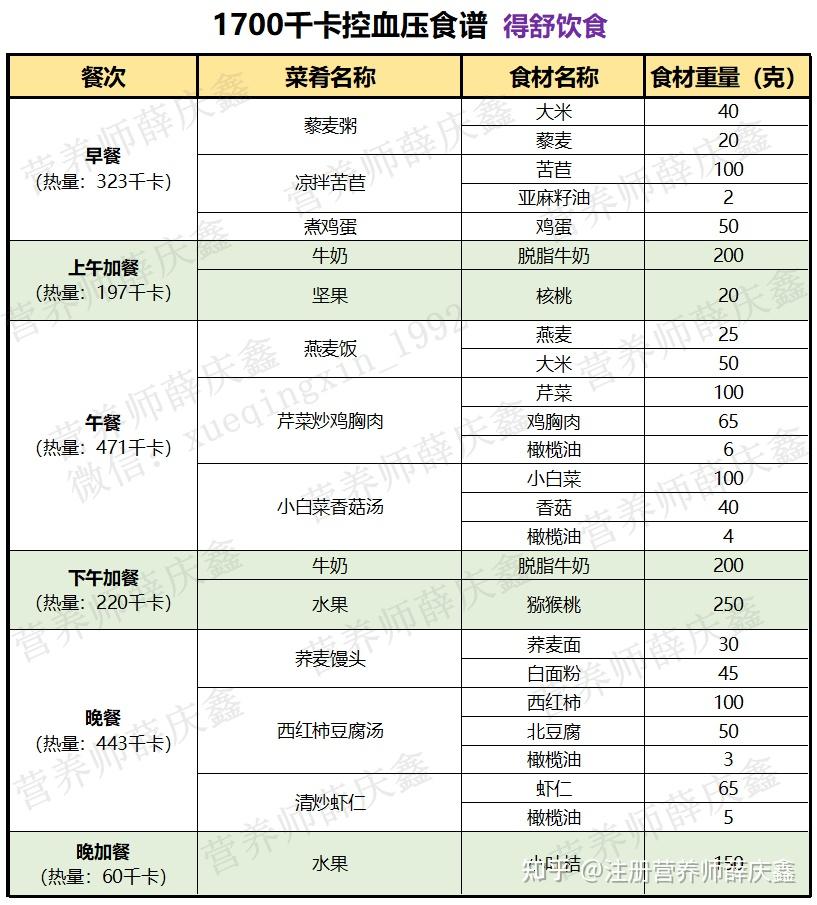 拯救高血压的得舒饮食怎么吃一日dash食谱照着吃就能降血压