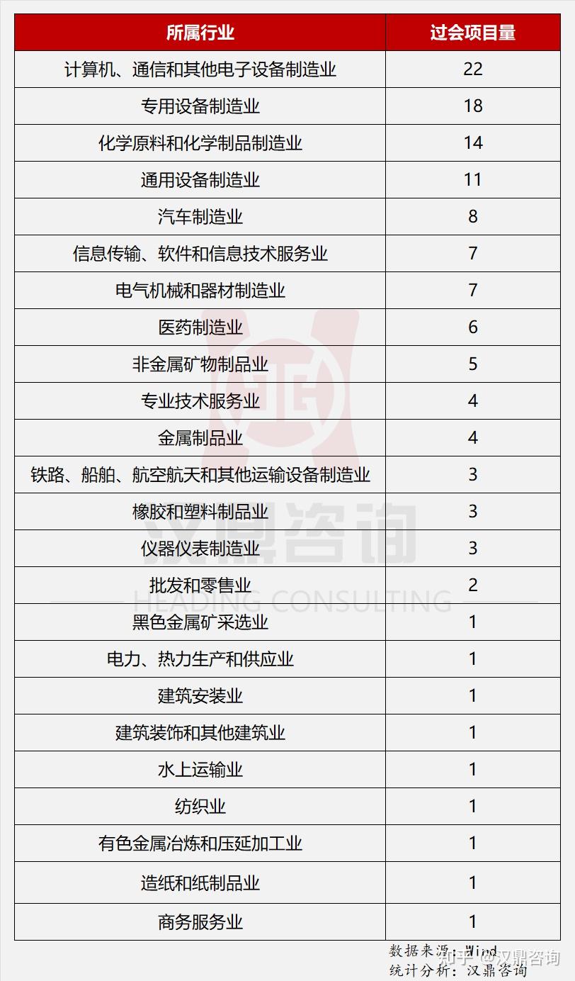全!2023年三大交易所IPO审核过会一览表,中介机构排行榜 - 知乎