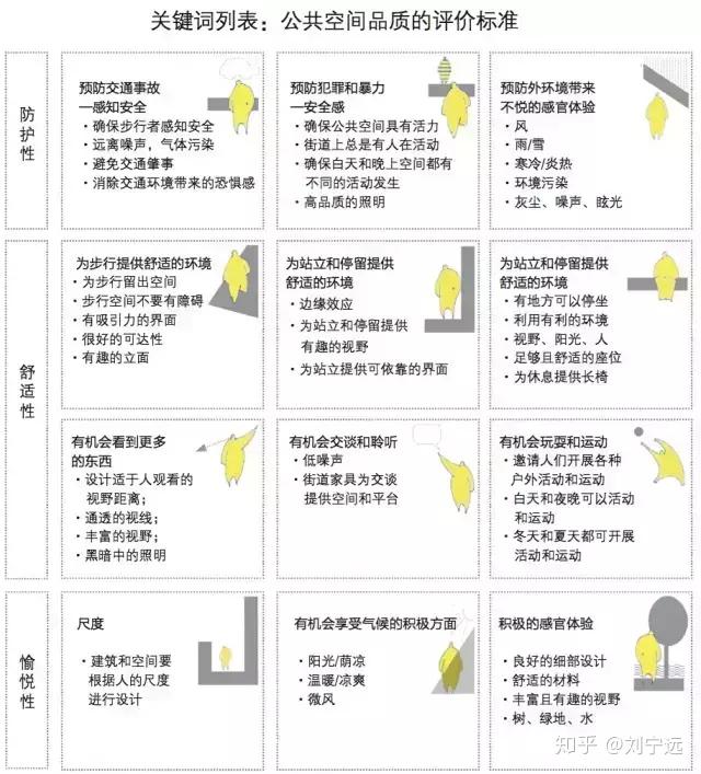 调研方法——杨·盖尔pspl调研法