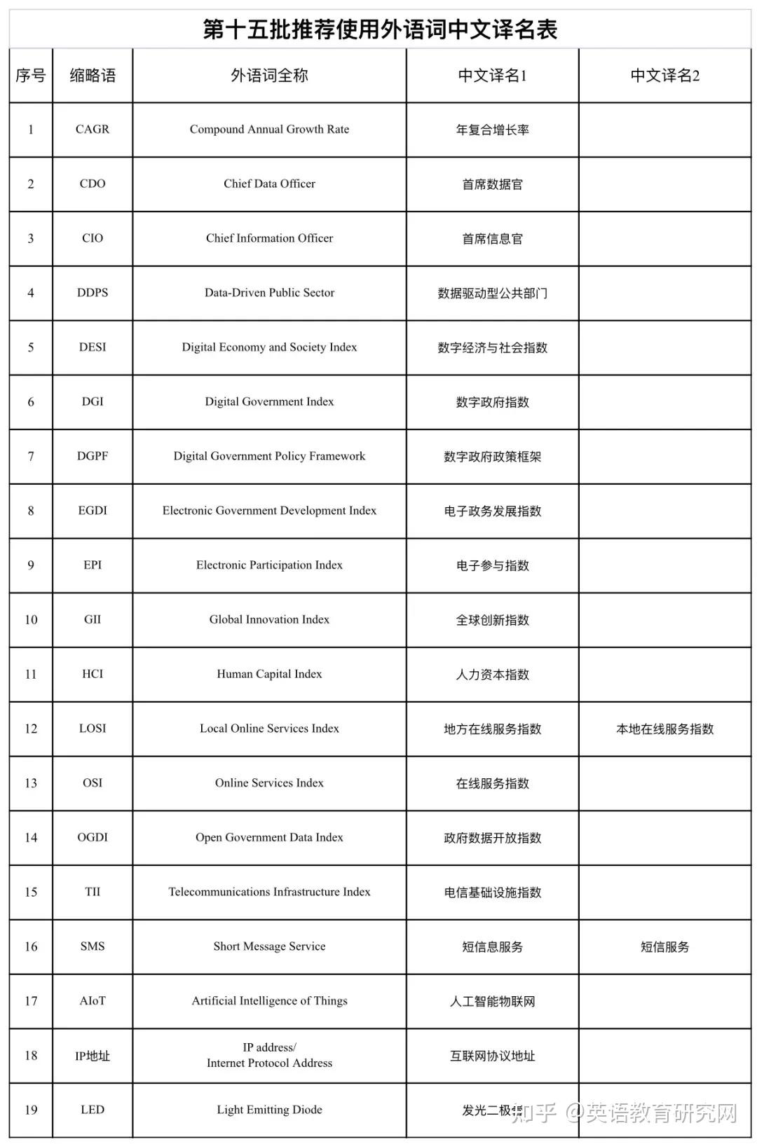 教育部发布第十六批推荐使用外语词中文译名（附全十六批合集） - 知乎