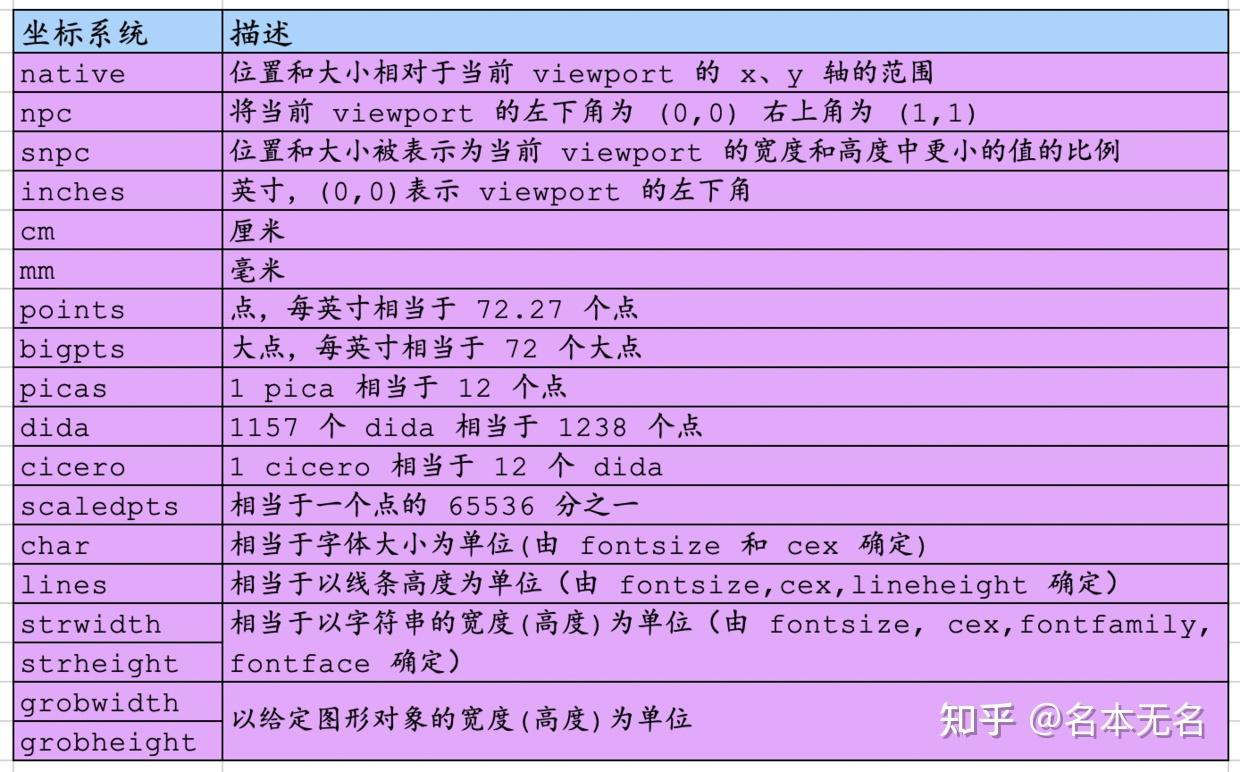 R 数据可视化 —— grid 系统（一） - 知乎